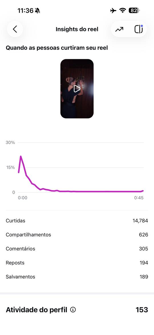Feed de Deborah Secco 3